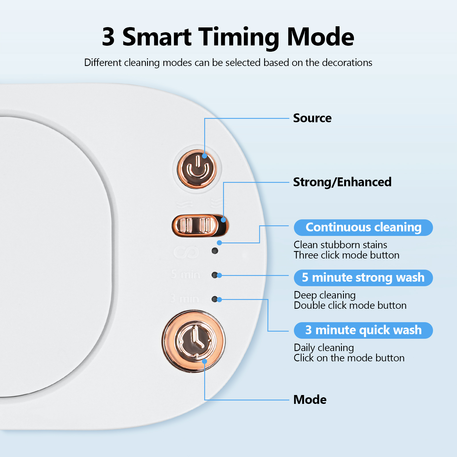 Description Picture 3 of item45000Hz Ultrasonic Cleaning Device 350 Ml Cleaner Device Glasses With 3 Time Functions 2 Levels Of Intensity